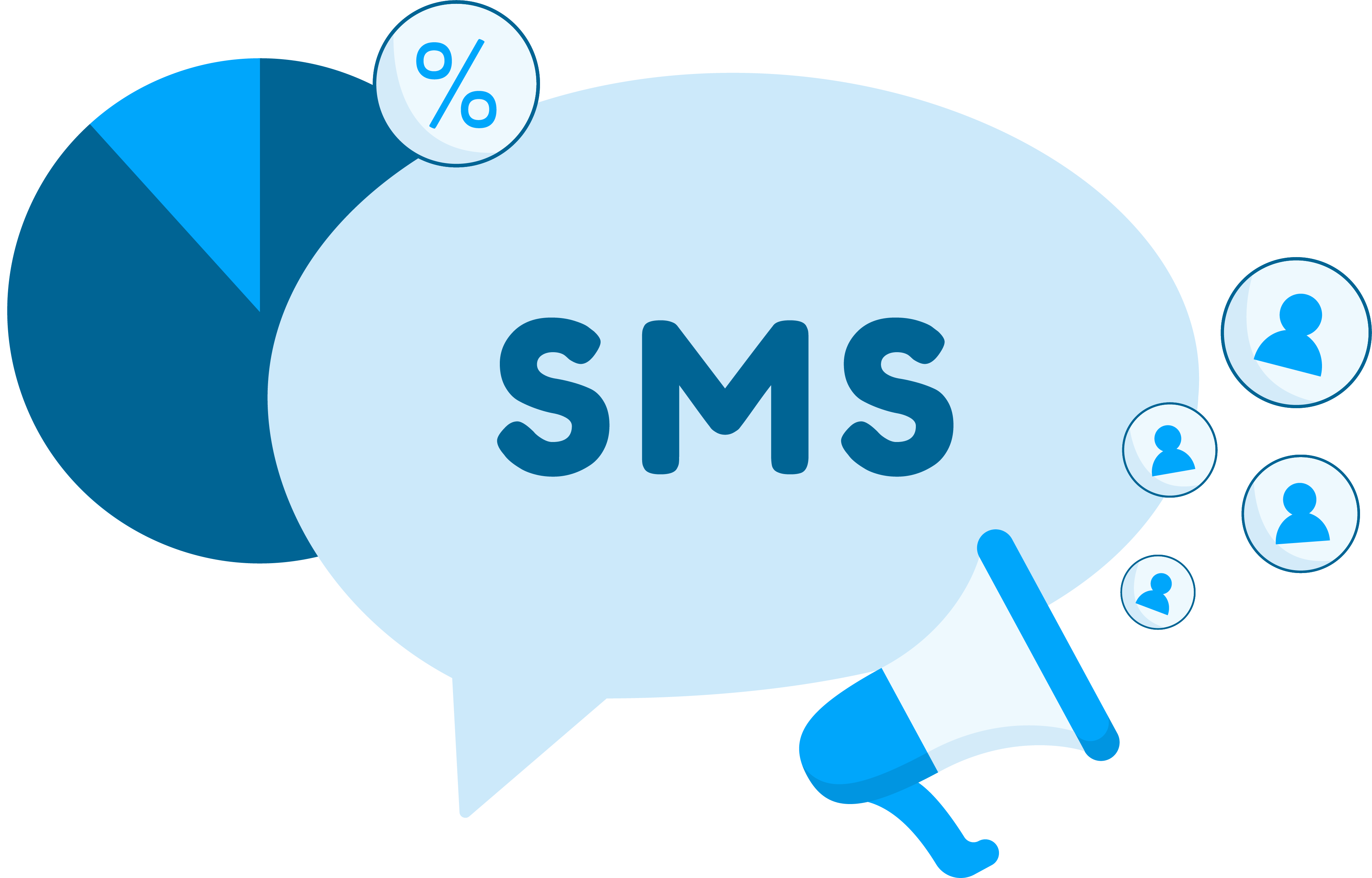 Text Messaging Service of Accelerate2